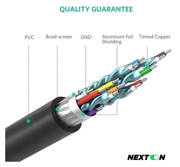 Кабель Ugreen HD106 10135 - Изображение №8 — Интернет-магазин Nexton