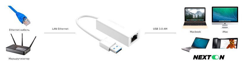 Сетевой адаптер Ugreen CR111 20255 - Изображение №5 — Интернет-магазин Nexton