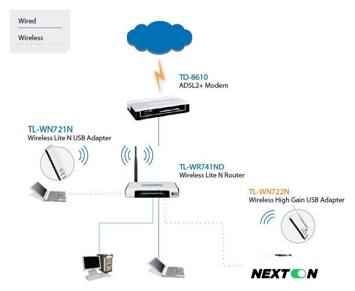 Wi-Fi адаптер TP-Link TL-WN722N - Изображение №2 — Интернет-магазин Nexton