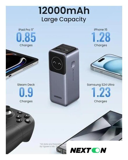 Внешний аккумулятор Ugreen PB724 12000mAh (серый) - Изображение №4 — Интернет-магазин Nexton
