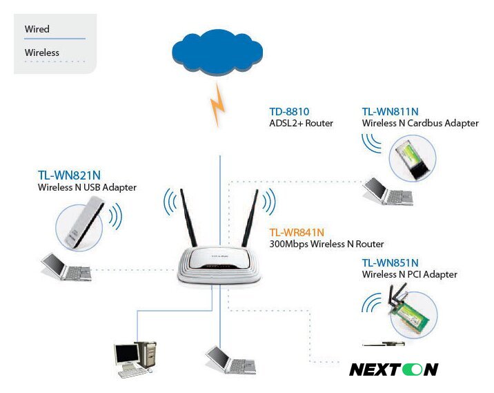 Wi-Fi роутер TP-Link TL-WR841N - Изображение №5 — Интернет-магазин Nexton