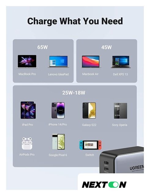 Сетевое зарядное Ugreen CD244 10335 (черный) - Изображение №4 — Интернет-магазин Nexton