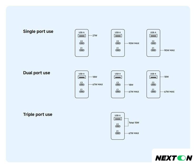 Сетевое зарядное Xiaomi 90W HyperCharge Power Adapter 3-Port MDY19-EK (международная версия) - Изображение №4 — Интернет-магазин Nexton