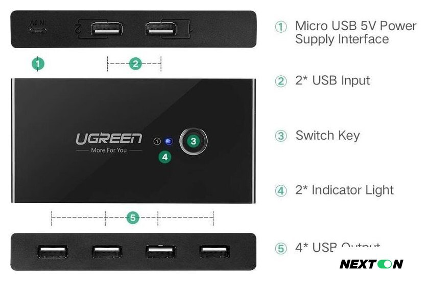USB-хаб Ugreen US216 30767 - Изображение №6 — Интернет-магазин Nexton