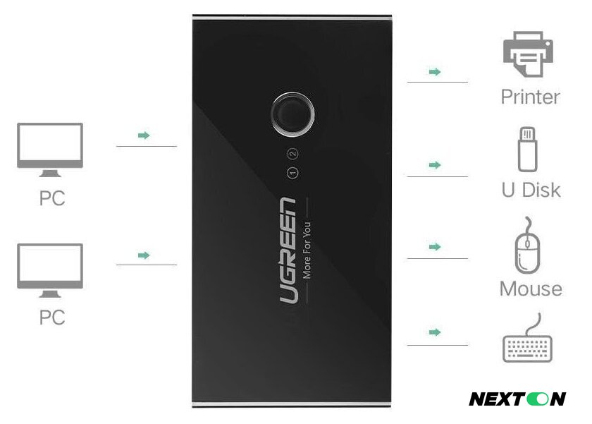 USB-хаб Ugreen US216 30767 - Изображение №2 — Интернет-магазин Nexton