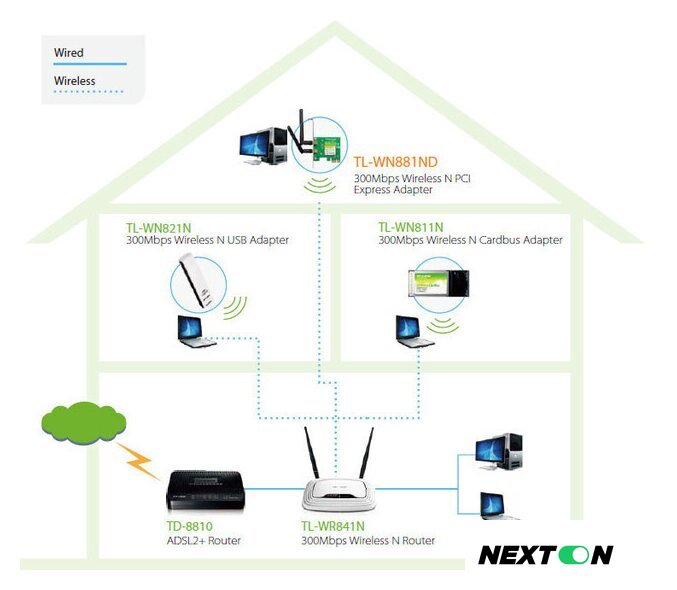 Wi-Fi адаптер TP-Link TL-WN881ND - Изображение №2 — Интернет-магазин Nexton