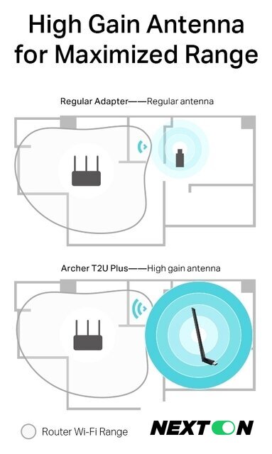 Wi-Fi адаптер TP-Link Archer T2U Plus - Изображение №6 — Интернет-магазин Nexton