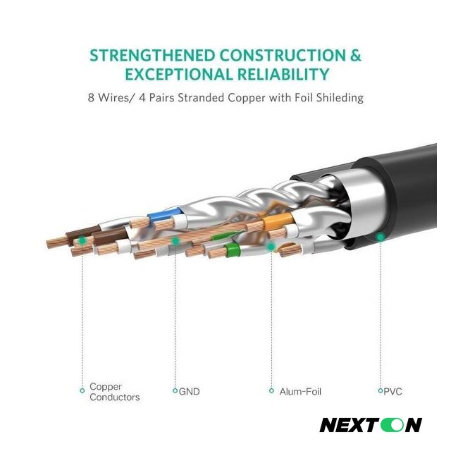 Кабель Ugreen NW107 11269 - Изображение №4 — Интернет-магазин Nexton