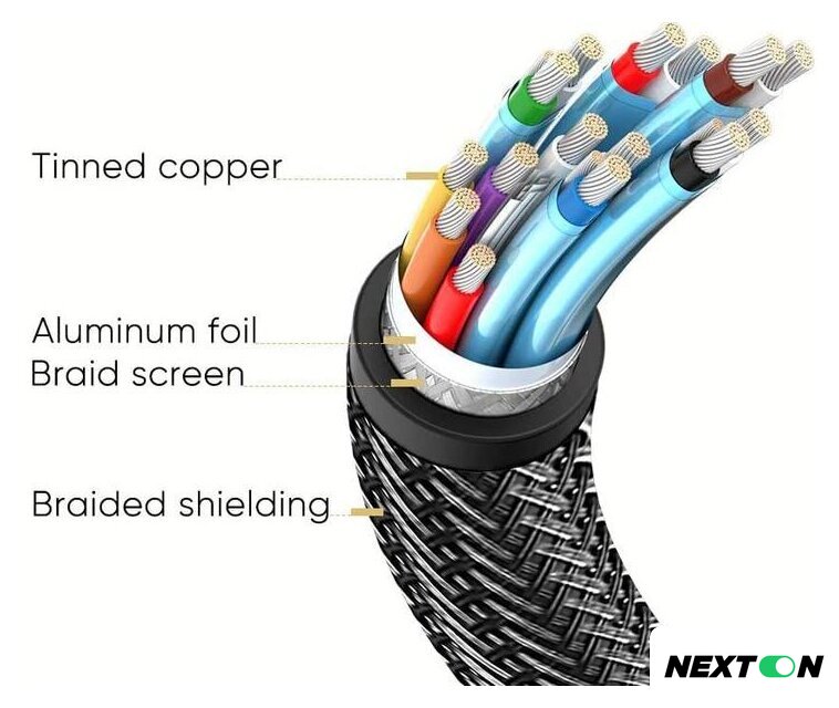 Кабель Ugreen DP112 60843 - Изображение №3 — Интернет-магазин Nexton