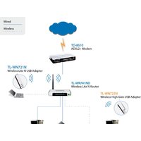 Wi-Fi адаптер TP-Link TL-WN722N - Превью изображения №2 — Интернет-магазин Nexton