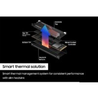 SSD Samsung 990 Pro с радиатором 2TB MZ-V9P2T0CW - Превью изображения №6 — Интернет-магазин Nexton