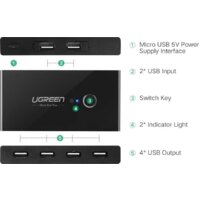 USB-хаб Ugreen US216 30767 - Превью изображения №6 — Интернет-магазин Nexton