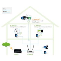 Wi-Fi адаптер TP-Link TL-WN881ND - Превью изображения №2 — Интернет-магазин Nexton