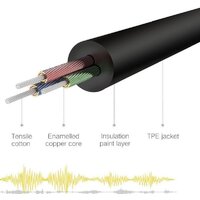 Кабель Ugreen AV112 60180 - Превью изображения №2 — Интернет-магазин Nexton