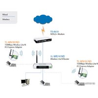 Wi-Fi адаптер TP-Link TL-WN781ND - Превью изображения №2 — Интернет-магазин Nexton